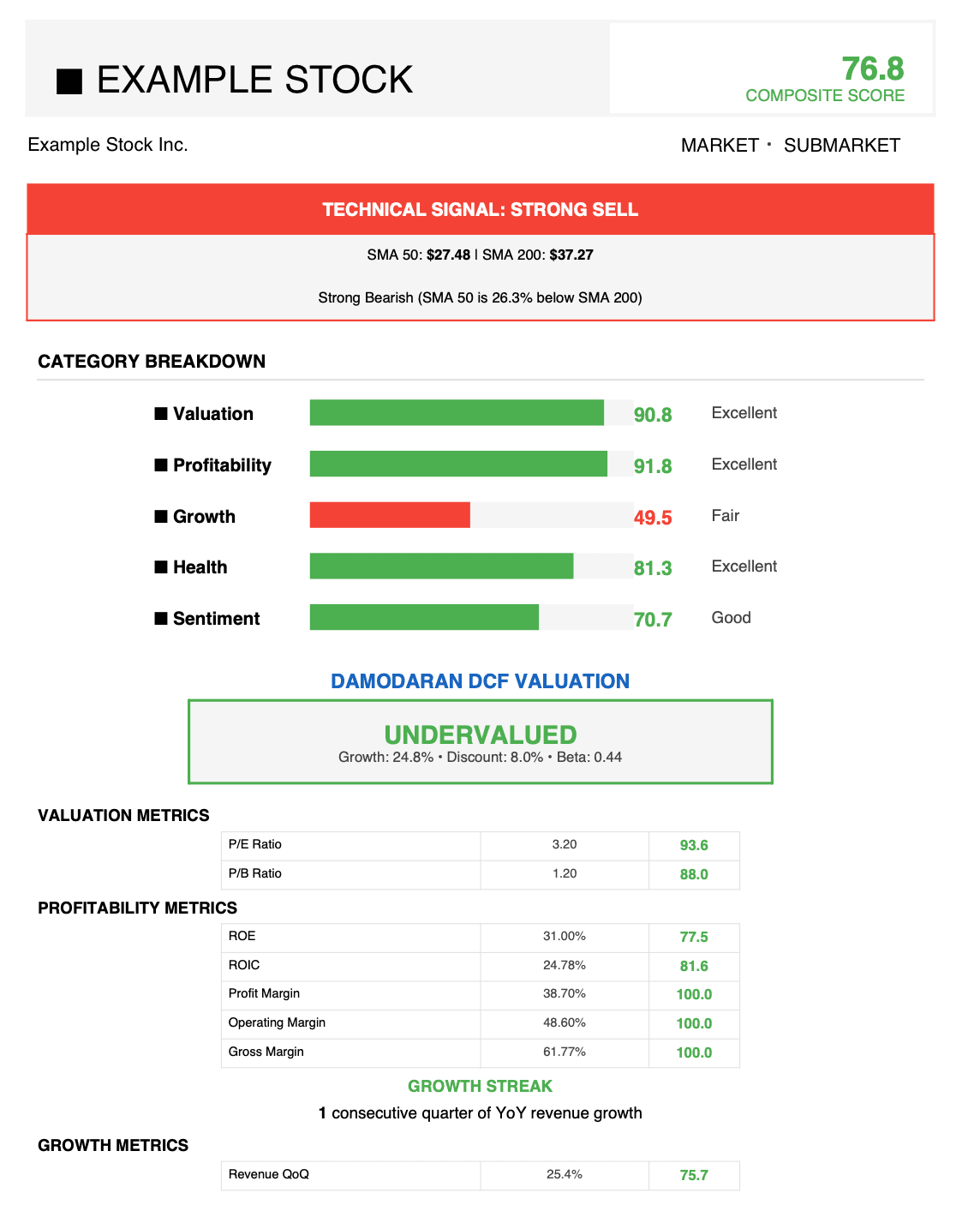 Report Azionario Platform